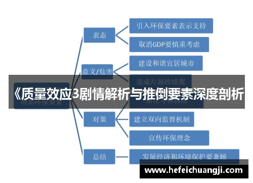 《质量效应3剧情解析与推倒要素深度剖析》